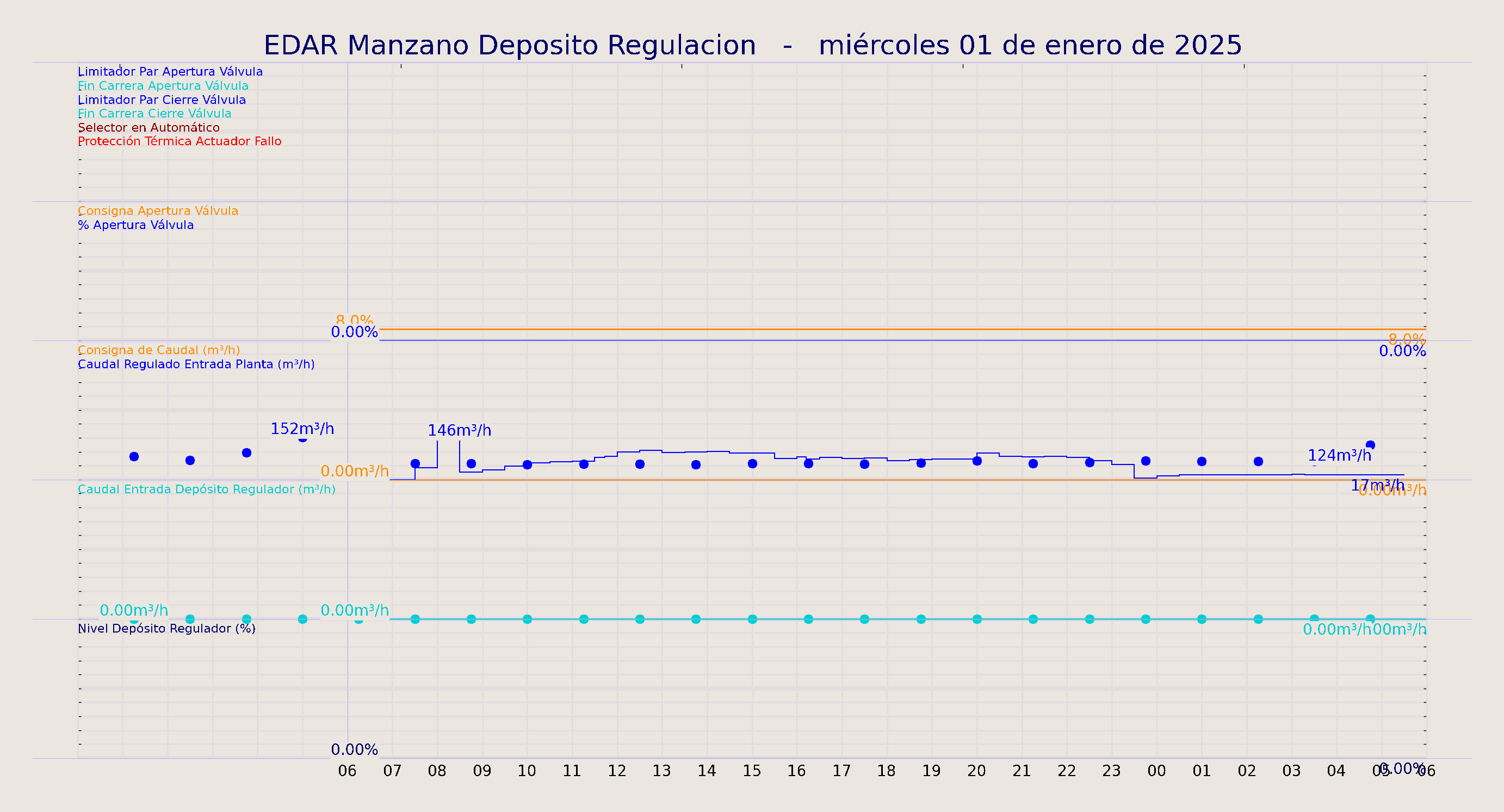 ../../imagenes/vid/2025/EDAR Manzano Deposito Regulacion/2025-01-01 EDAR Manzano Deposito Regulacion.png
